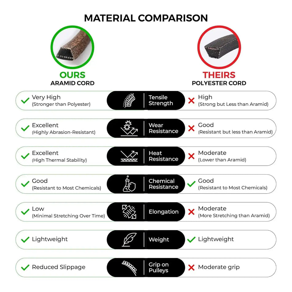 MightyRugged Aramid Kevlar Belt Construction